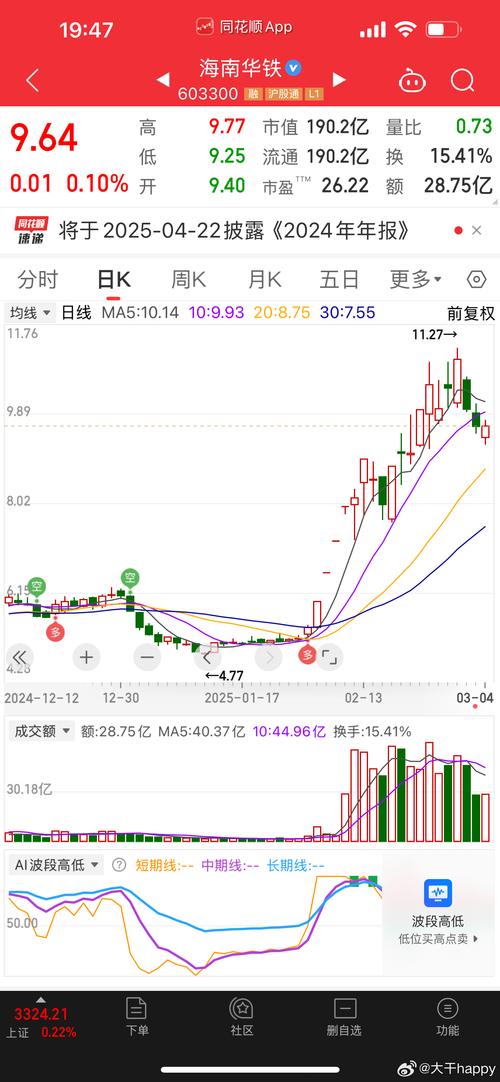 海南第一投资股票行情近期走势如何？未来投资价值是否值得期待？