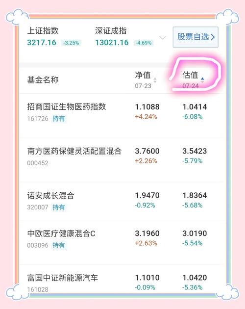 基金实时估值与实际净值偏差有多大？为何盘中估值会频繁波动？