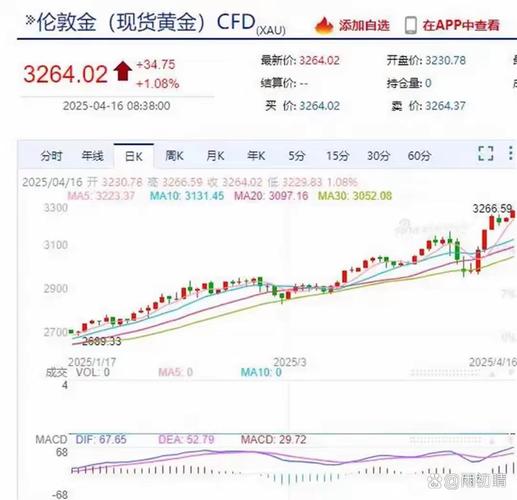 aastocks港股实时行情价格实时更新吗？如何获取最准确的港股实时行情数据？
