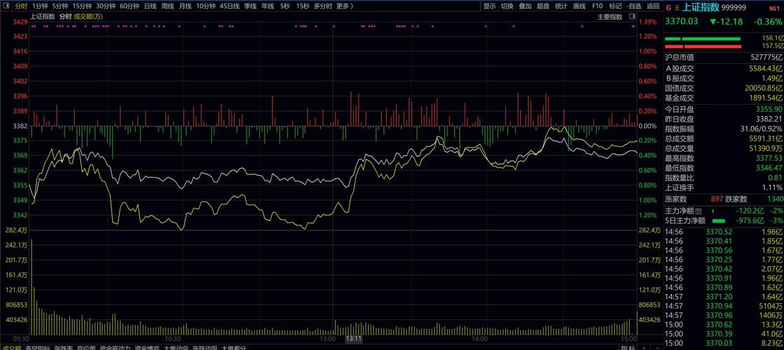 美亚光电股票行情走势