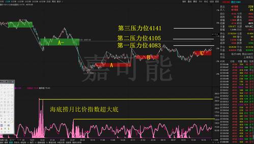 螺纹1901期货实时行情最新变动趋势如何？当前价格波动是否预示着后续市场走向？