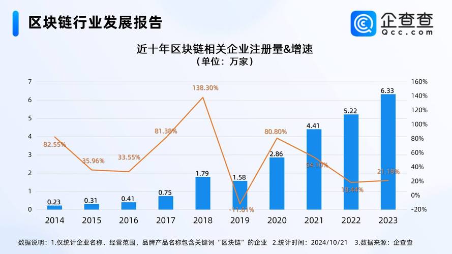 区块链市场现状如何？当前发展面临哪些机遇与挑战？
