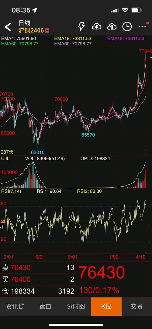 沪沪铜期货实时行情最新价格是多少?今日走势如何?影响因素有哪些?