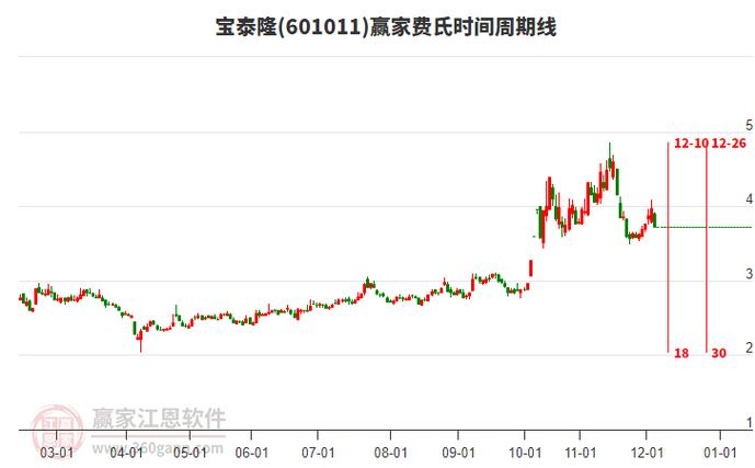宝泰隆股票行情走势