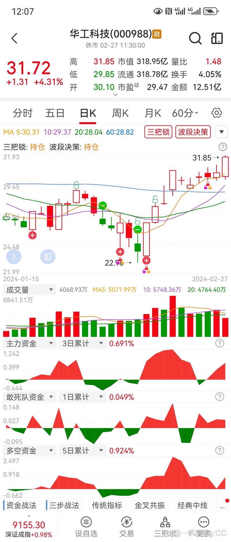 华工科技股市行情当前走势如何？未来是否具备持续上涨潜力？
