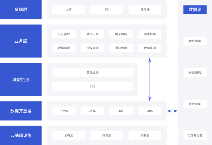 区块链如何保障电子病历的医疗数据安全与隐私共享？