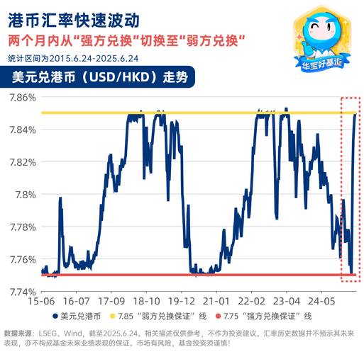 香港长江集团股票最新行情如何？近期走势有哪些值得关注的变化？