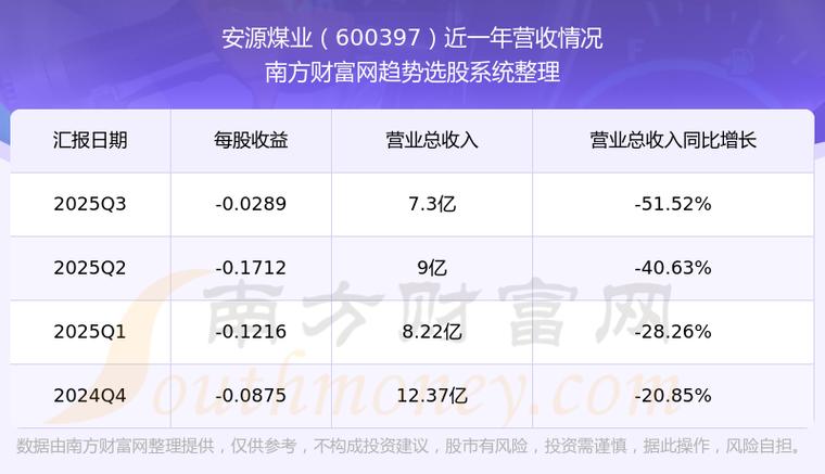 安源煤业股票当前行情如何？未来走势能否持续上涨？