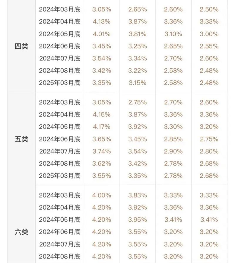 实时电子银承贴现利率最新动态是什么？如何影响企业融资成本？