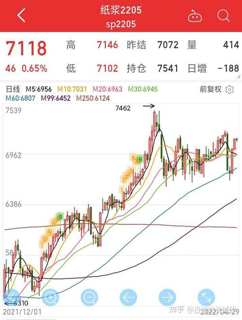 晨鸣纸业股票近期行情走势如何？未来是否具备上涨潜力？