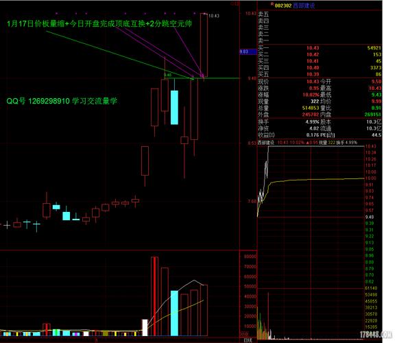 西部建设股票最新行情如何？近期走势与未来投资价值分析
