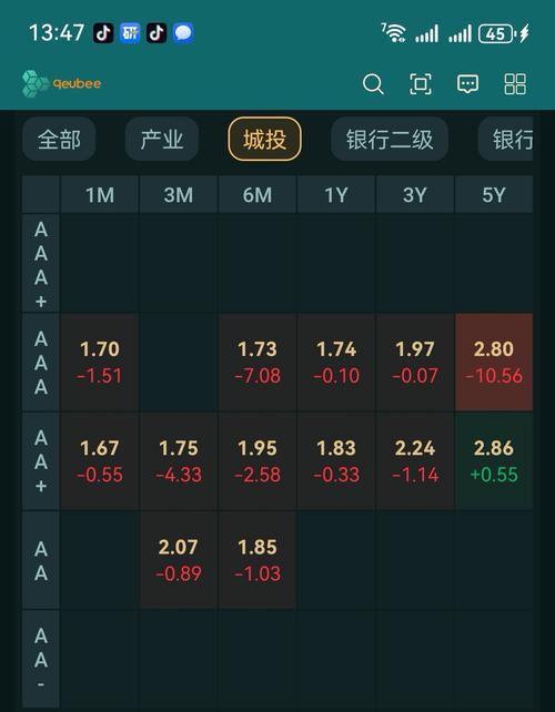 哪些股票行情软件下载好?功能、安全、数据全解析该怎么选?