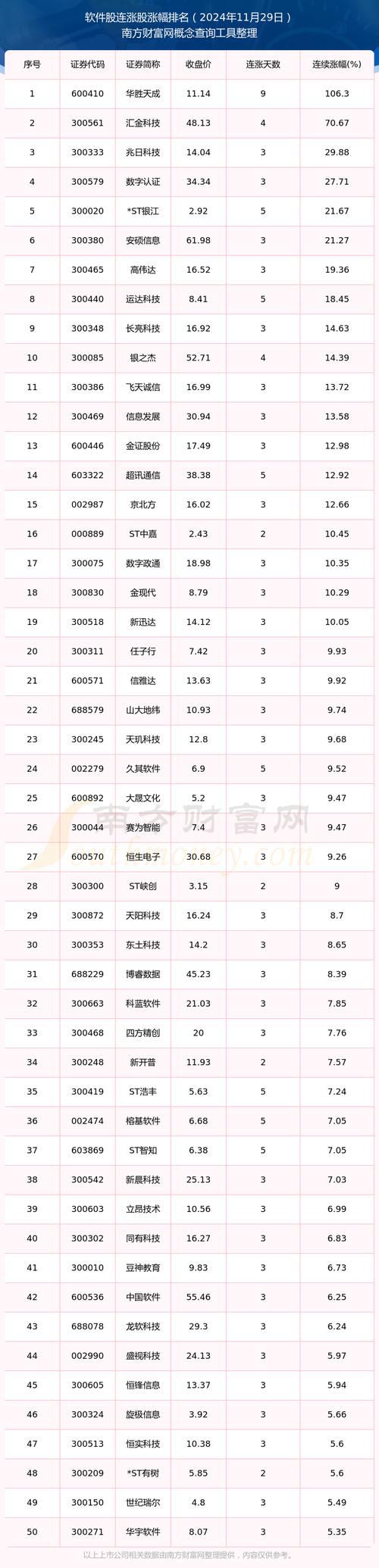 哪些股票行情软件下载好?功能、安全、数据全解析该怎么选?