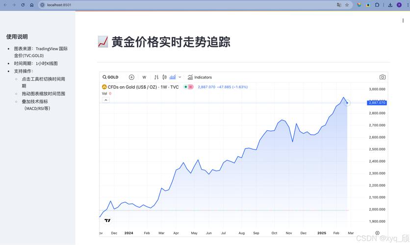 金价格实时走势图