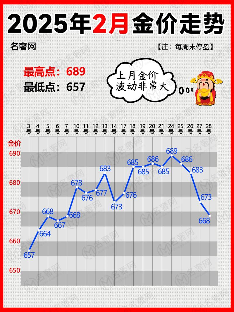 金价格实时走势图