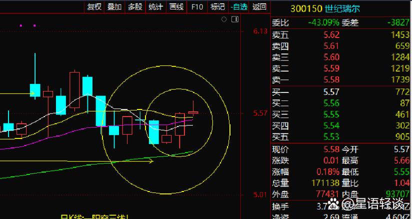 股票交易能实时买卖吗?T+1制度下当天买入能立即卖出吗?