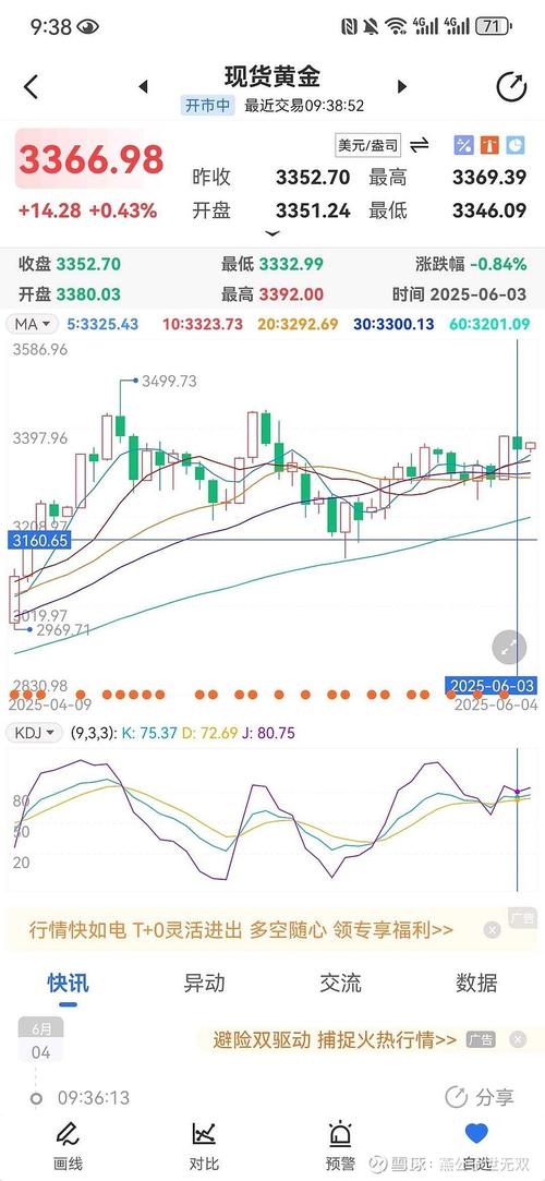 纽约黄金实时价格走势最新动态如何？今日金价波动受哪些因素影响？