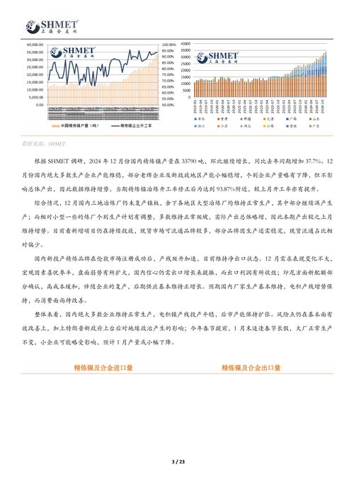 当前镍期货实时行情最新走势如何？后市价格是涨是跌？