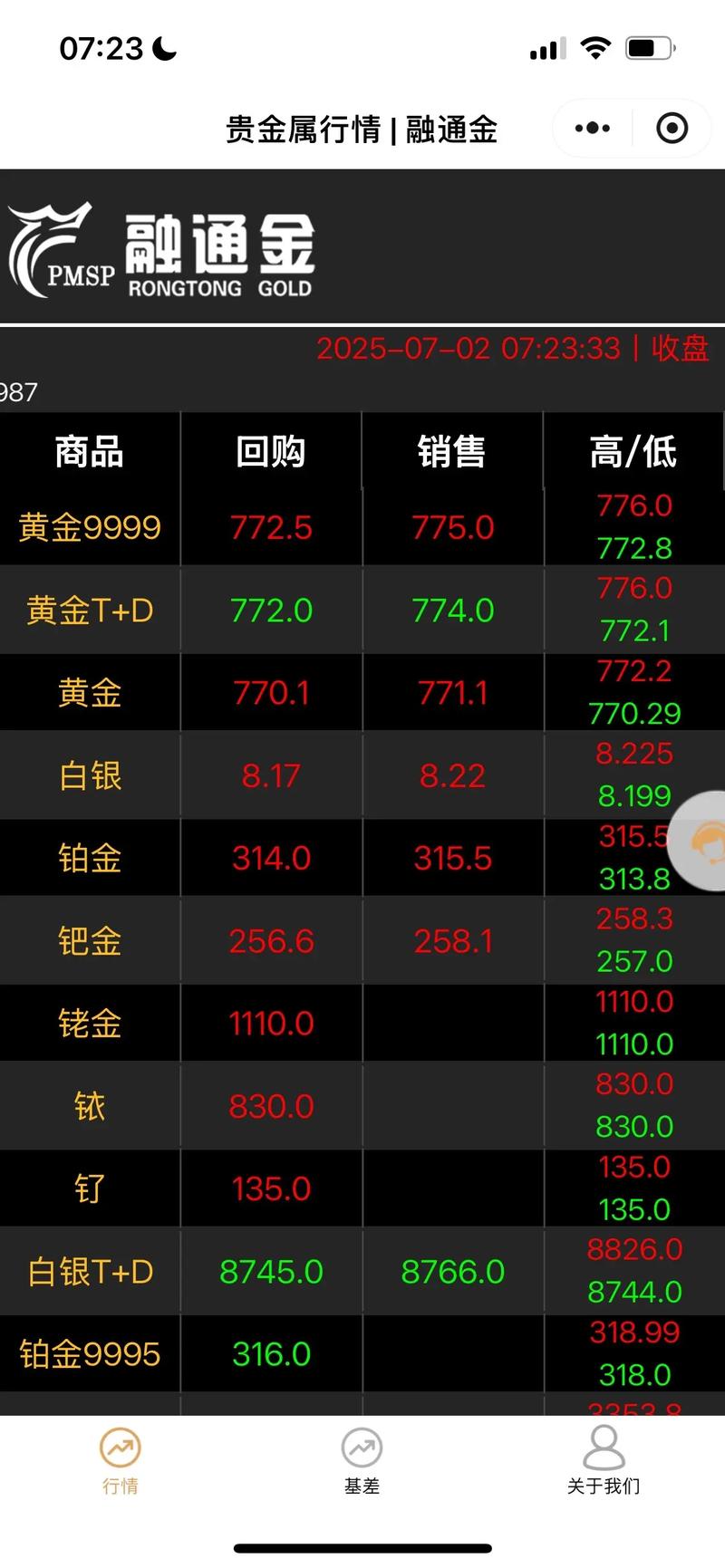 实时行情中每笔交易数据如何实时显示?背后技术实现与用户价值是什么?