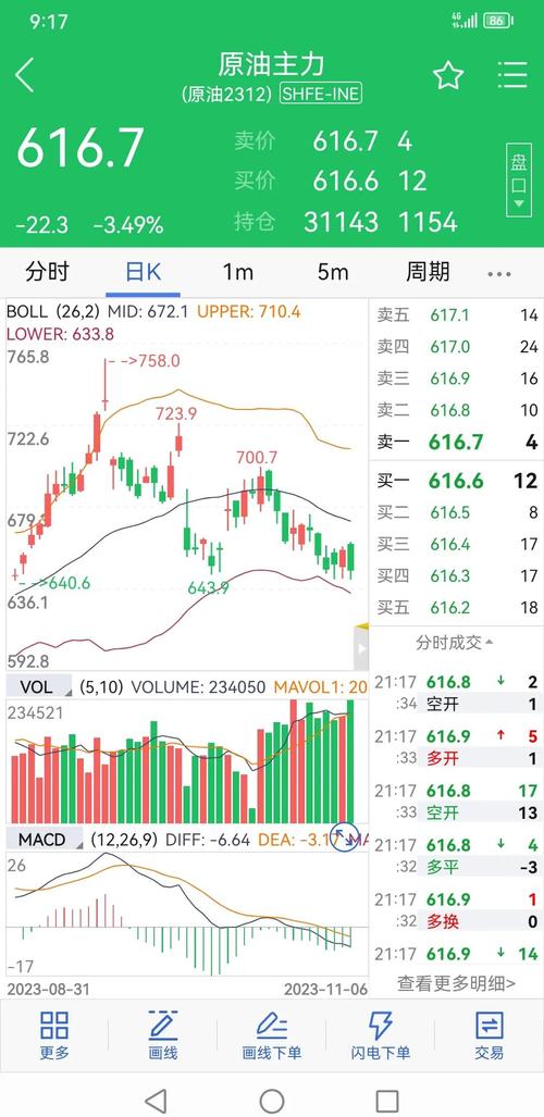今日国际原油行情波动背后，供需与地缘政治如何交织影响价格走向？