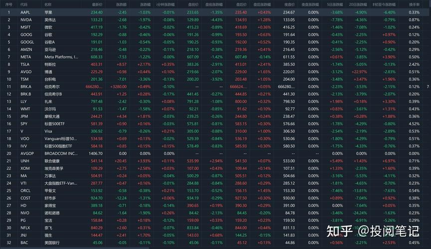 欧美股市实时行情app有哪些?哪款更精准好用?