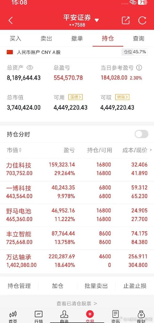 中科大洋股票行情最新走势如何?未来股价会涨还是会跌?