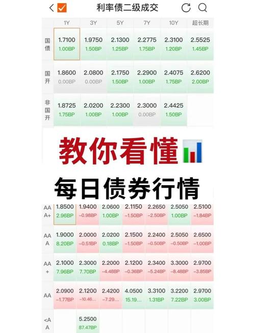 招商安心收益债券C实时净值为何波动?当前是否适合买入?