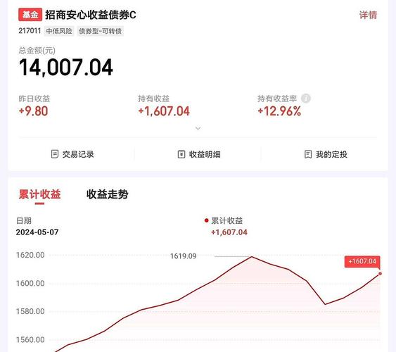 招商安心收益债券C实时净值为何波动?当前是否适合买入?