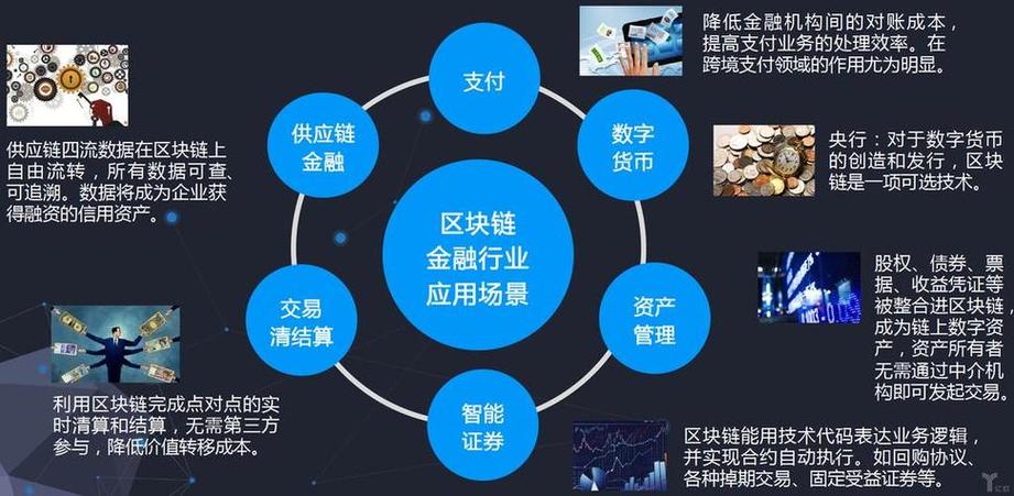 区块链与金融行业