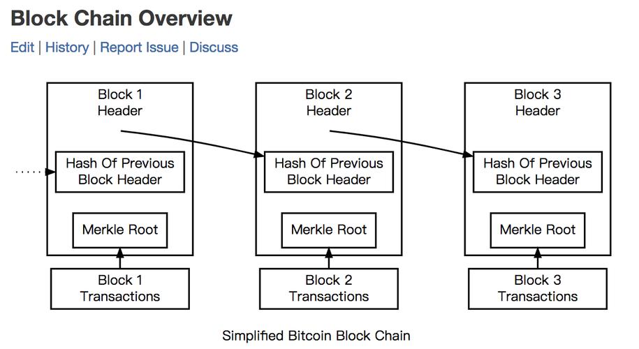区块链技术的哈希值如何保障数据不可篡改与唯一性?