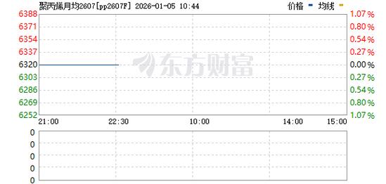 聚丙烯价格行情如何波动?近期影响因素有哪些?未来趋势怎样?