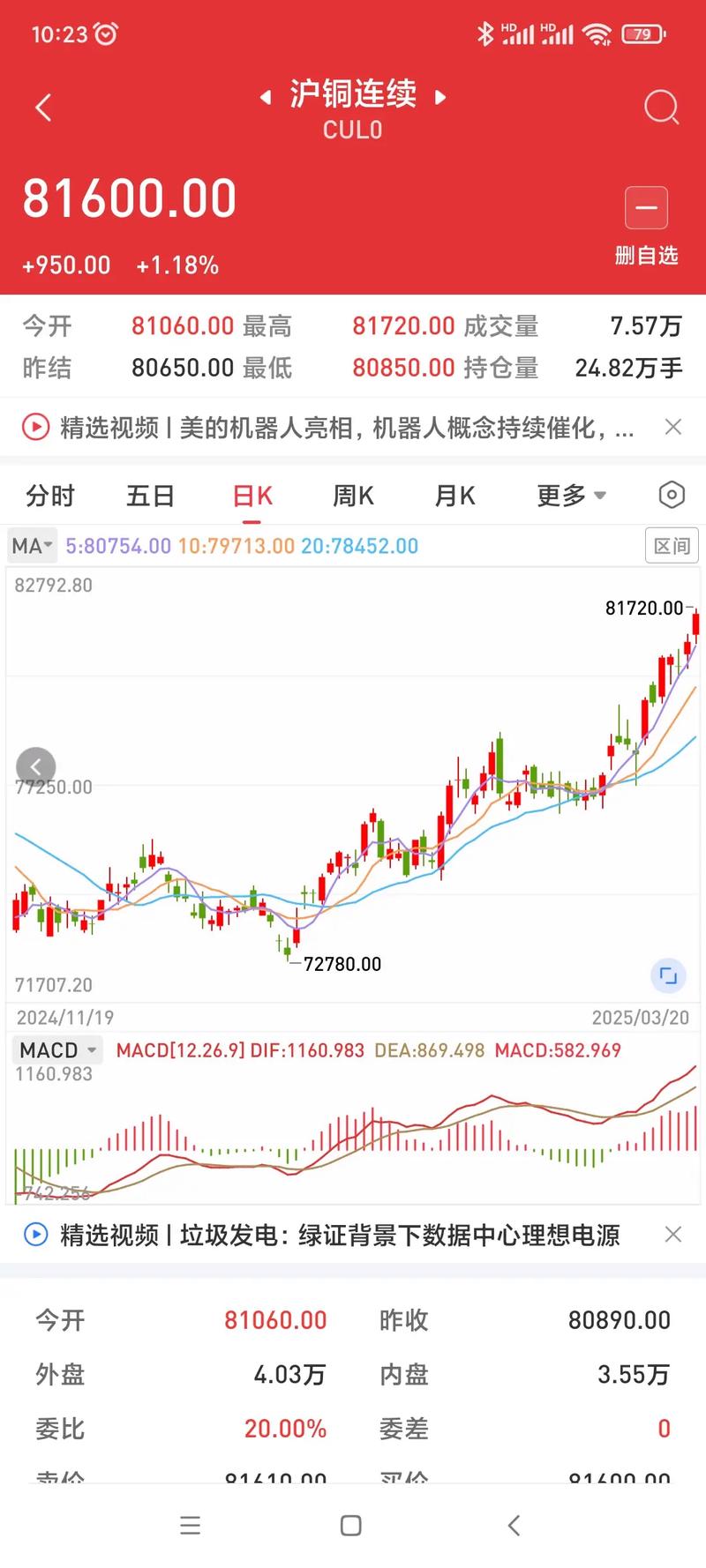 伦敦铜实时期货行情最新走势如何?供需变化对价格影响有多大?