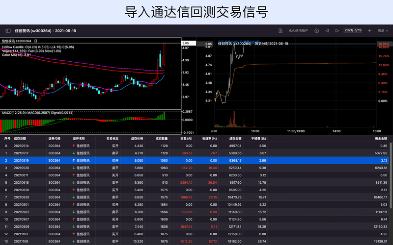 股票行情复盘软件如何助投资者精准捕捉市场规律?