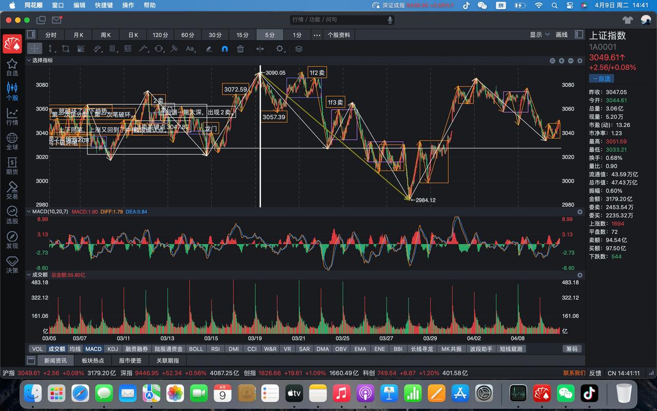股票行情复盘软件如何助投资者精准捕捉市场规律?
