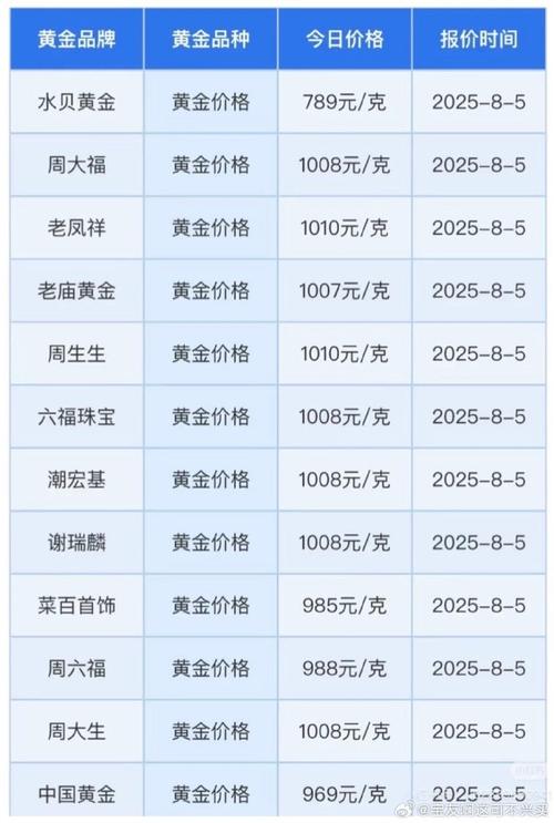 期货黄金实时行情价格最新动态是怎样的?当前市场影响因素有哪些?未来走势如何预测?
