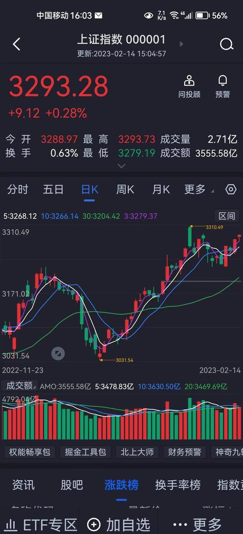 明天股票行情分析软件真能精准预测涨跌吗?