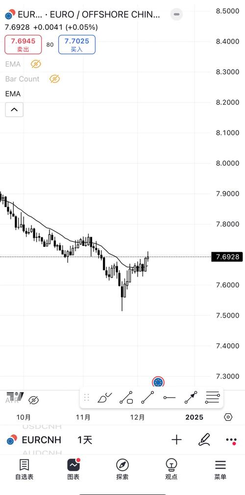 欧元美元 实时走势图