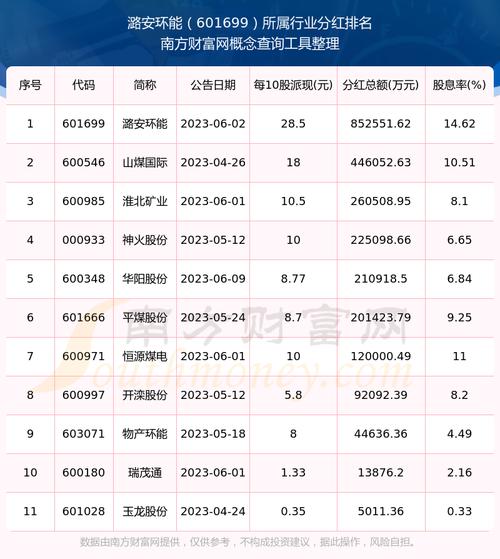 路安环能股票行情