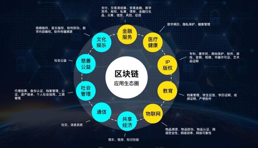 区块链如何实现检索