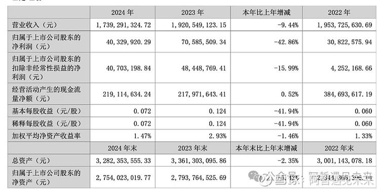 煌上煌股票近期行情如何?未来走势会持续震荡还是迎来突破?