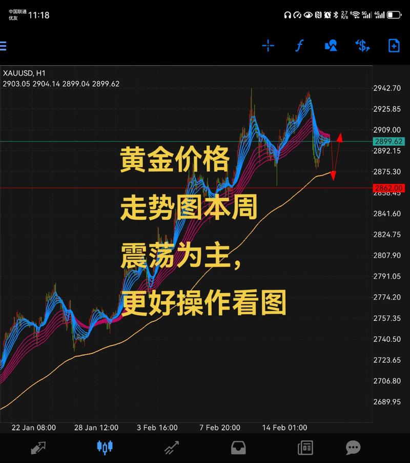 纽约黄金实时行情最新价格是多少？今日走势如何？