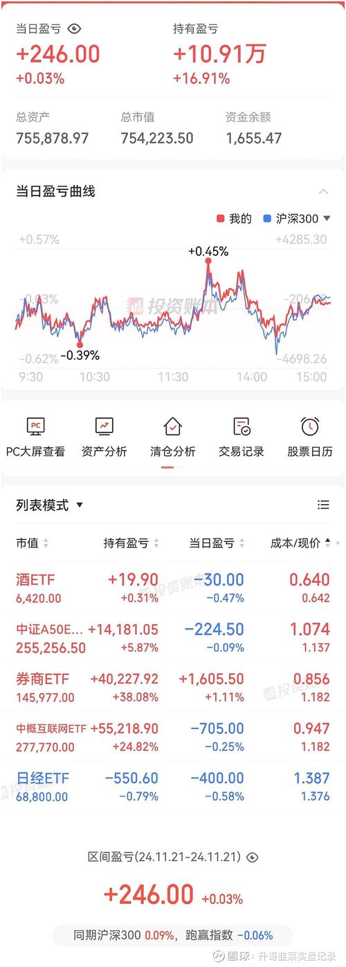 能看股票真实实时市盈率