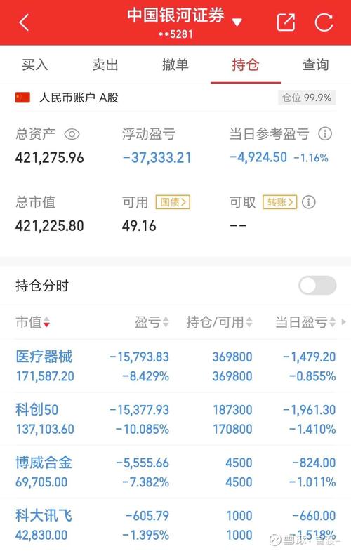 能看股票真实实时市盈率