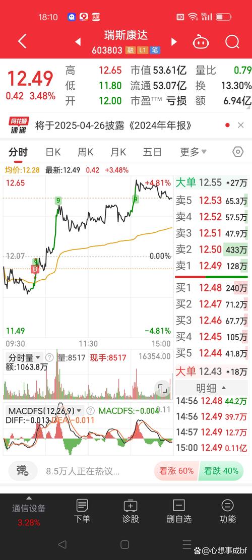 天翔昌运股票行情