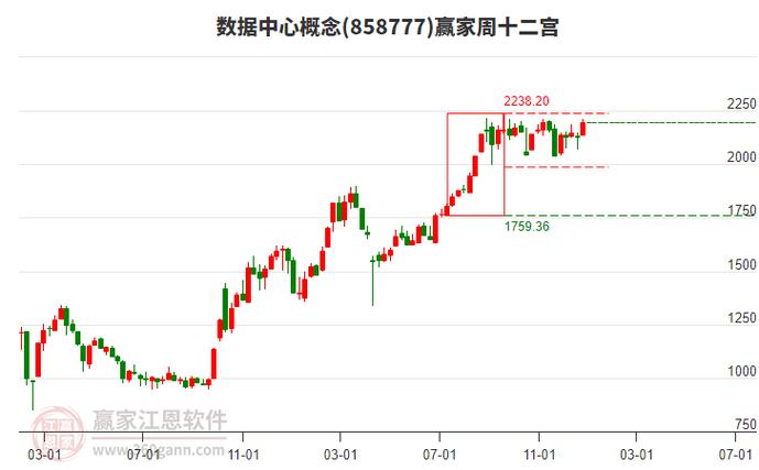 浙江正元智慧股票近期行情如何?未来走势会受哪些因素影响?