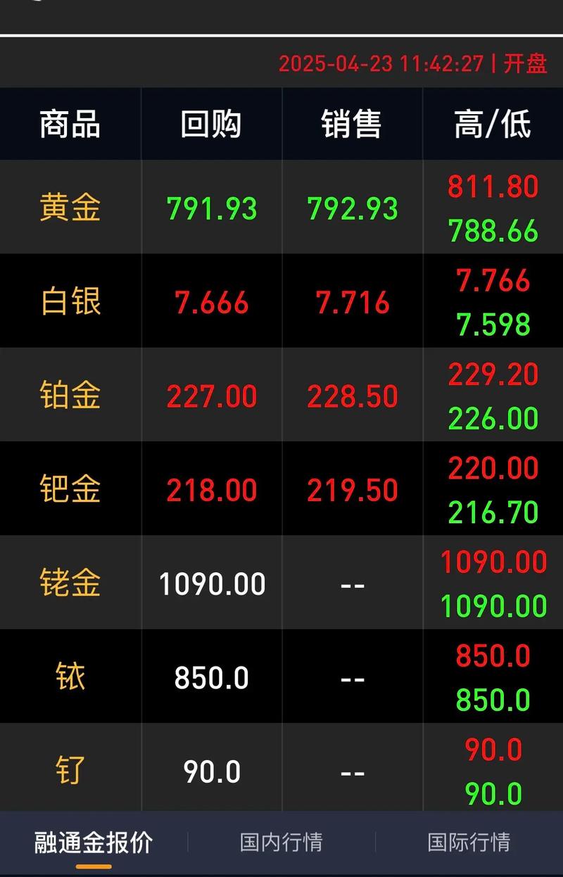 金十数据实时行情如何助力投资者精准捕捉市场机会?