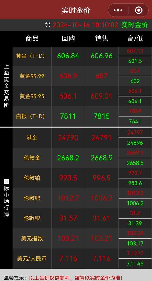 金十数据实时行情如何助力投资者精准捕捉市场机会?
