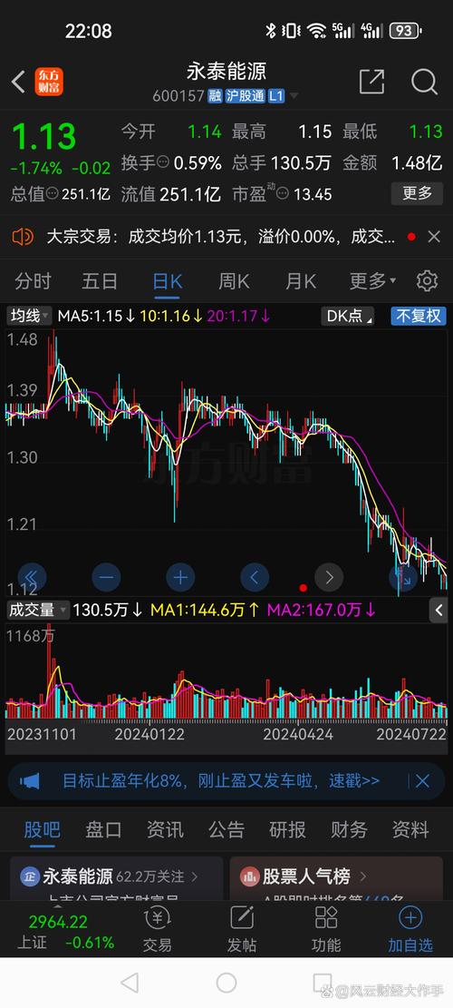 浙江永强实时行情最新价多少?今日走势如何?