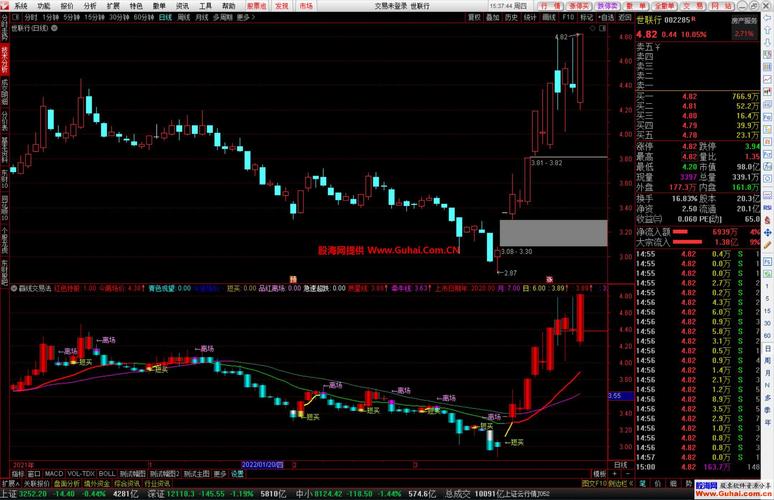 通达信行情交易系统如何实现精准行情分析与高效交易执行?