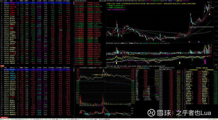 通达信行情交易系统如何实现精准行情分析与高效交易执行?